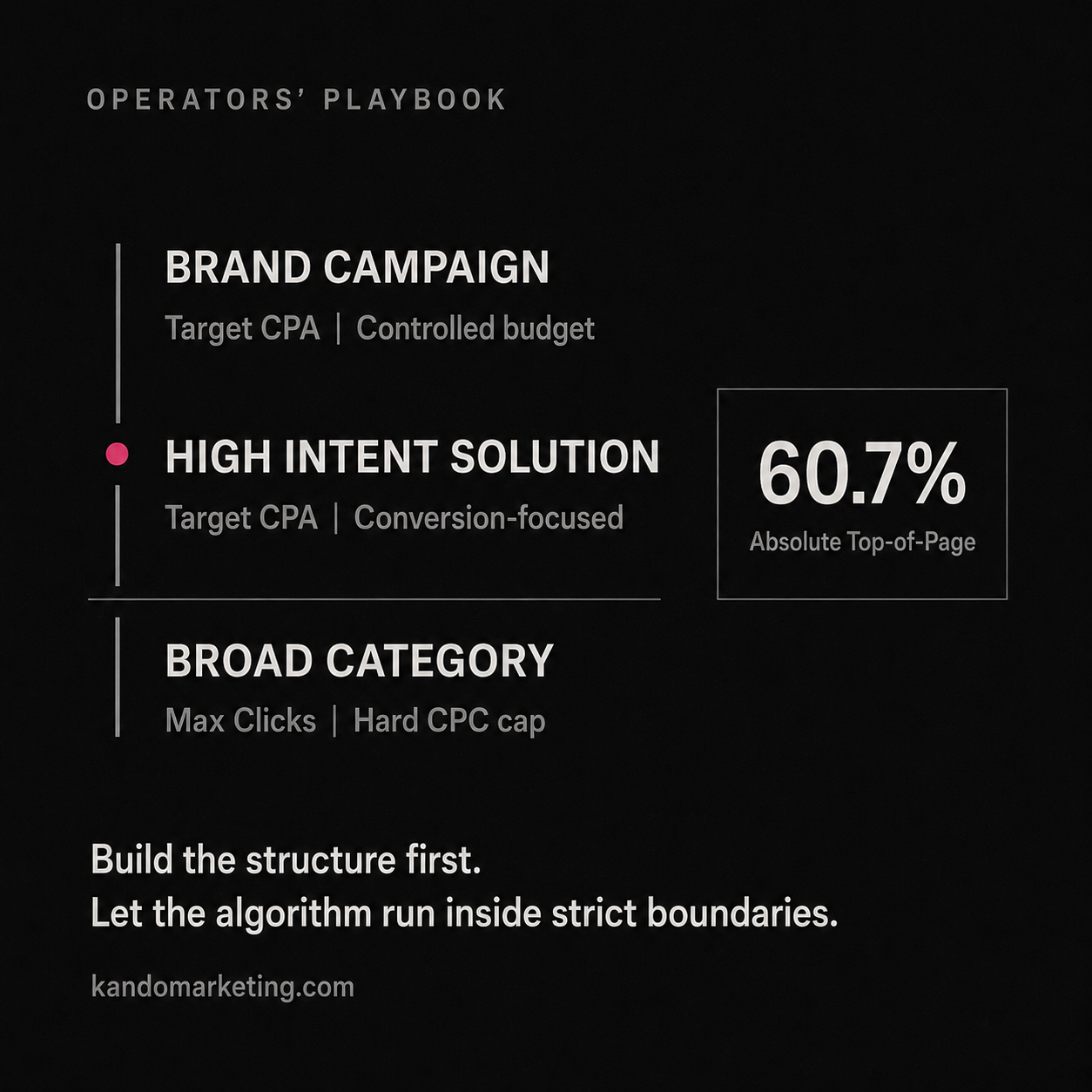 Kando Marketing generated campaign visual